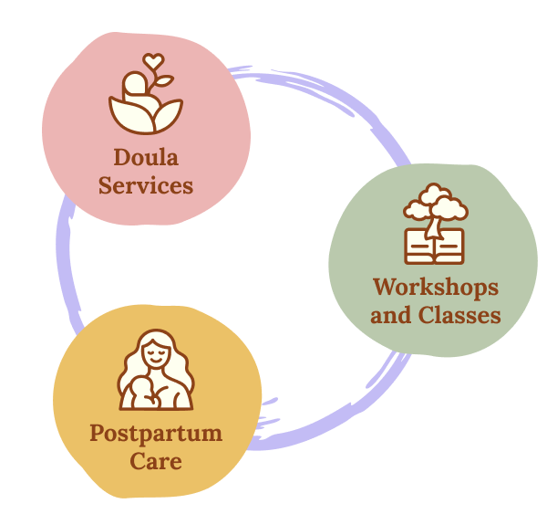Servicios de Doula